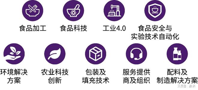 食品加工与包装机械展览会盛大召开！AG真人登录入口2025上海国际(图3)